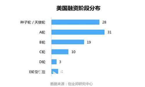 如何在Tokenim中导入私钥:详细指南与常见问题解答