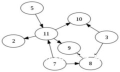 Filecoin支持imToken：如何在imToken中使用Filecoin进行