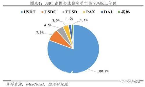国家新推出的数字货币:未来金融的变革之路
