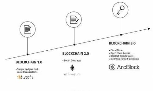 全面解析巴比特官网及莱特币钱包的使用与选择指南