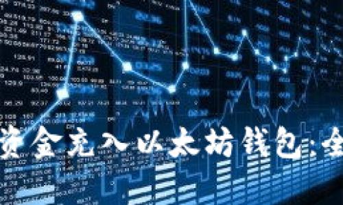 如何将资金充入以太坊钱包:全面指南