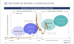 2023年10月以后的Tokenim空投币指南:如何参与、获