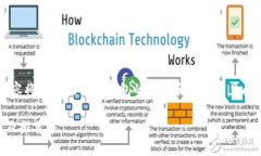 datasource由于字数要求，以下内容将是对比特币钱