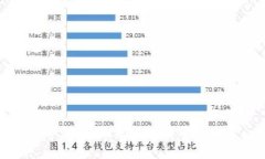 数字货币：未来金融的革命力量