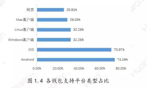 数字货币：未来金融的革命力量