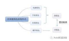 ImToken资金池令牌兑换全攻略:方法、步骤及注意