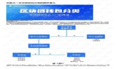 区块链钱包币种详解:选择适合你的钱包及其支