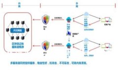如何在imToken中添加TRC20币种:详细步骤与常见问