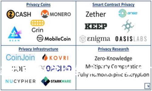 Tokenim交易指南:如何安全、高效地进行Tokenim交易