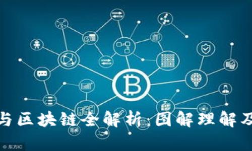 数字货币与区块链全解析:图解理解及应用前景