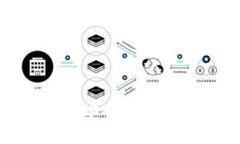 如何在Tokenim上安全买入代币——完整指南