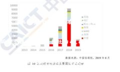 数字货币透支的可能性与风险分析 / guanjianci