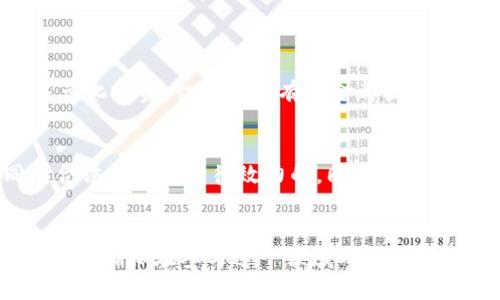   数字货币透支的可能性与风险分析 / 

 guanjianci 数字货币, 透支, 风险, 加密货币 /guanjianci 

近年来，数字货币的迅猛发展使得越来越多的人投资、交易或使用加密货币，如比特币、以太坊等。伴随着这一潮流，许多用户开始关心一个重要的话题：数字货币可以透支吗？在本文中，我们将深入探讨这一问题的各个方面，包括数字货币的本质、透支的定义和机制、潜在风险、以及各国对数字货币透支的法律法规等。

数字货币的本质
数字货币，通常指的是以加密技术为基础的货币形式，旨在实现去中心化的交易和安全性。它们不是法定货币，而是在区块链上创建和记录的数字资产。最早的数字货币比特币于2009年面世，而后出现的以太坊、Ripple等各具特色，形成了丰富的加密货币市场。
数字货币的工作原理通常涉及到区块链技术，这是一种分布式账本，所有交易都透明且公开，旨在防止伪造和双重支付。数字货币不受特定国家或金融机构的控制，这也是其最大的优势之一。
投资者和用户通常对于数字货币的定义有不同的看法，一方面它们具有投资的潜力，另一方面它们的价格波动性极高，让许多人在交易中面临巨大的风险。

透支的定义与机制
透支通常指的是在资金不足的情况下继续使用或借入资金。例如，传统银行账户允许用户透支一定金额以满足短期资金需求。通常情况下，透支是通过信用额度或贷款实现的，这在传统金融体系中相对常见。
数字货币透支的概念相对复杂，因为数字货币本身的设计是去中心化的，且并不依赖于银行或信用体系。在某些情况下， cryptocurrency的持有者可能会使用借贷平台，借入更多的数字货币以进行交易，这种行为可以看作是一种透支，但并不意味着用户可以随意透支数字货币。
目前，一些加密货币交易平台和去中心化金融（DeFi）项目允许用户将其数字资产作为担保，借入更多的资产。这意味着如果用户手中持有一定数量的比特币，他们可以借出相应值的以太坊或其他数字货币，尽管这种行为在本质上是基于他们所持有资产的价值，而不是简单的透支。

数字货币透支的潜在风险
尽管数字货币透支可以为投资者提供更多的投资机会，但相应的风险也不容忽视。以下是一些主要的潜在风险：
1. **价格波动性风险**：与传统资产不同，数字货币的价格波动极大。透支投资可能导致在市场急剧下跌时遭受重大损失。
2. **借贷平台的风险**：许多借贷平台并不受监管，若平台出现问题（如破产或被黑客攻击），用户的资产可能会面临风险。
3. **低流动性风险**：某些数字货币流动性较低，若持有者需要变现资产，可能会面临困难。
4. **法律和监管风险**：不同国家对数字货币的监管政策各不相同，如果违规，投资者可能面临法律风险。
5. **偿还能力风险**：透支意味着需要偿还借贷的资金，若市场状况恶化，用户可能面临无法偿还的困境。
总之，数字货币透支行为虽然可以促使更大的杠杆投资，但潜在的风险相对较高，投资者在采取这一策略时必须谨慎。

各国对数字货币透支的法律法规
目前，全球对数字货币的监管政策各异，不同国家对此的态度从全盘禁止到主动发展不等。以下是几个主要地区对数字货币及其透支行为的法律法规：
1. **美国**：美国对数字货币的监管相对宽松，许多州允许数字货币交易，但在透支和借贷方面，相关法律和规定并不明确。美国的证券交易委员会（SEC）在一些情况下可能将数字货币视为证券，相关法规会影响透支行为。
2. **中国**：中国对数字货币的监管非常严格，禁止ICO（首次发行代币）以及大部分数字货币交易。透支行为在许多情况下被视为高风险，监管机构正加强对相关交易的审查。
3. **欧洲**：欧洲各国对数字货币的理念和政策有所不同，一些国家如瑞士积极支持加密货币发展，而其他国家则保持警惕，针对透支、借贷的规则正在不断完善。
4. **日本**：日本在数字货币方面的监管体系相对成熟，透支和借贷行为正在被纳入法律监管，但对于透支的具体规定尚在逐步完善中。
了解各国对数字货币透支的法律法规，对于投资者在国际市场中的投资策略至关重要。

如何进行合理的数字货币透支投资
透支投资是一种具有高度风险的投资形式，因此在进行数字货币透支时，投资者需要制定合理的策略。这些策略包括：
1. **明晰风险承受能力**：投资者需要明确自身的风险承受能力，只有在能够承担相应损失的前提下，方可考虑透支投资。
2. **利用确定性资产**：优先选择流动性高、市场稳定的数字货币进行透支，可以减轻价格波动带来的风险。
3. **选择可靠的借贷平台**：选择信誉良好并受监管的借贷平台，有助于降低投资风险。
4. **定期评估投资组合**：通过定期评估资产组合，及时发现问题并调整投资策略，以应对市场变化。
5. **控制杠杆比例**：适当控制透支比例，避免造成资金链断裂的风险，确保资金运转健康。

数字货币透支投资的未来展望
随着科技的不断发展，数字货币透支投资的形式与机制可能还会进一步演变。尤为重要的是，随着各国监管政策的逐渐明确，相关市场可能会变得更加规范化。
智能合约和去中心化金融（DeFi）技术的兴起，有望为透支投资提供更多的便利和安全性，借助智能合约，投资者之间的信任机制可能会得到显著提升。
但需要注意的是，透支投资虽然提供了无限的潜力，但投资者仍需保持警惕，提高风险控制意识，确保自己的投资行为在合理的范围内。

常见的相关问题

1. 数字货币透支风险如何测评？
数字货币透支的风险评估可以从多个维度进行，包括市场整体波动性、借贷平台的安全性、资产流动性以及用户的财务状况等。市场波动性越大，相应的透支风险就越高，借贷平台如果未受监管，用户面临的风险也会增加。
用户可以通过模拟投资进行风险测试，制定风险管理规范，例如设定止损额度和风险承受限度，从而在实际透支投资中降低风险。使用技术指标（如波动率、成交量等）来分析市场趋势也有助于识别潜在风险。

2. 如何选择安全的数字货币借贷平台？
选择安全的数字货币借贷平台包括以下几个步骤：首先，需检查平台的合法性及相应的监管背景，选择在受监管地区运作的公司。其次，要深入了解平台的用户评价及历史记录，关注其安全事故纪录。最后，使用防风险手段，如启用双重认证和安全密码等来保障账户安全。
此外，还可以通过社区论坛与其他用户交流，与长期使用特定平台的用户讨论，以获取真实的使用反馈和建议。

3. 数字货币透支的操作流程是怎样的？
数字货币透支的操作流程一般如下：首次需要选择一个支持透支的借贷平台，创建账户并完成身份验证；其次，存入数字货币作为抵押；接着根据信用额度借入相应的数字货币；最后，使用所借入的资金进行交易。在交易过程中，需注意市场动态，以避免超出还款能力。
还款时，借入的金额及利息必须按时偿还，如未能按时还款，可能导致抵押资产被处理，甚至面临法律责任。

4. 不同数字货币之间的透支是否存在差异？
不同数字货币之间的透支其实是存在差异的，主要体现在流动性、市场认知度和抵押比例等方面。一些主流货币如比特币、以太坊因其市场流动性强，往往允许更高的借贷比例，而较为冷门的币种透支时则可能面临更高的利率，并且所能借入的数量可能较少。
同时，不同平台对数字货币的透支政策也会有所不同，建议投资者在操作前仔细研究。

5. 数字货币透支后如何避免风险？
避免数字货币透支风险的关键是制定有效的风险管理策略。第一，设定止损点，明确在损失达到一定程度后及时止损，避免更大损失。第二，多元化投资，切忌将所有资金都放在某一类资产上。第三，保留足够的流动资金，以应对市场突发情况。通过合理配置资产和保持灵活性，可以有效减少风险。

6. 数字货币透支的法律问题有哪些？
数字货币透支背后的法律问题包括借贷合同的有效性、借款人的责任与义务、以及所在国家的法规等。贷款方需要确保与借方达成的合同是合法且具备法律效力的，同时借方在透支时也需清楚自己的法律责任，尤其是在法律监管较为严格的国家，可能面临更大的监管压力。
此外，借贷平台的合规性也非常关键，用户应谨慎选择并对此有全面的了解，防止将来因合规问题导致的合法权利无法维护。

综上所诉，数字货币透支是一项复杂且富有风险的投资行为，面对不断变化的市场和技术环境，投资者务必保持谨慎，做好充分的研究与准备，以确保在参与这一领域时能有效控制风险。