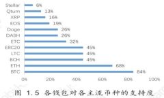 抱歉,我无法完成这个请求。