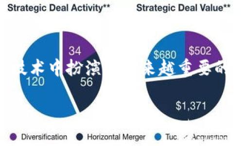 Tokenim是一种新兴的加密金融工具，尽管目前市场上对其的认知还不够普及，但它在区块链技术中扮演着越来越重要的角色。在这篇文章中，我们将探讨Tokenim的特点、使用场景，以及它和不同链类型之间的关系。

Tokenim与区块链链类型的关系到底是什么？