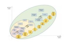 Im钱包是一种数字钱包，它为用户提供了方便的在