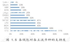   什么是Tokenim？它的主要功能和应用场景有哪些