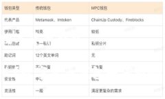 区块链催生数字货币钱包区块链是什么？数字货