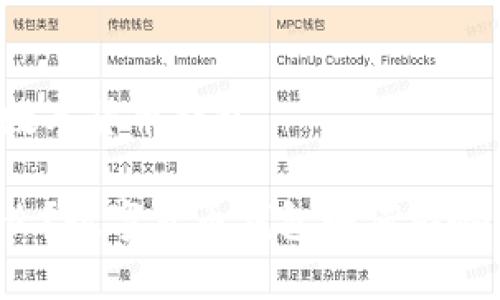 区块链催生数字货币钱包

区块链是什么？数字货币钱包如何影响我们的生活？