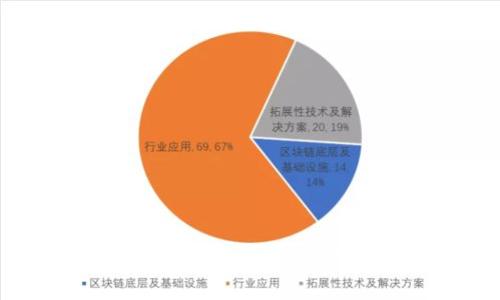 如何将Tokenim中的USDT转化为现金？