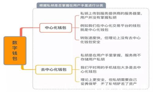   
为什么要提币到imToken？你的数字资产安全保障在哪里？