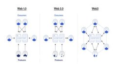 如何在OKEx上提币TokenIM？
