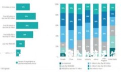 数字货币还是股票，哪个投资更值得？