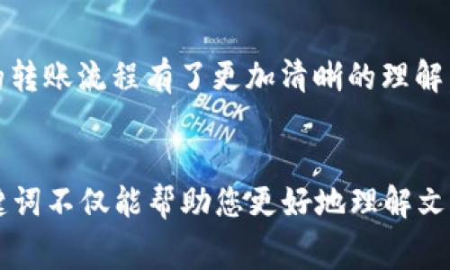 Tokenim是一种数字资产和区块链平台的代币，很多用户希望了解如何将它转账到其他地址，无论是为了投资、交易还是其他用途。在这篇文章中，我们将深入探讨如何将Tokenim转账出去，并且用的语言为大家详细讲解整个过程。

Tokenim的转账流程其实并不复杂，但在操作之前，您需要确保自己的钱包中已经有了足够的Tokenim，并且您了解如何使用相关的钱包软件或平台。

1. 准备工作
在您开始转账Tokenim之前，您需做好一些准备工作。首先，确保您拥有一个安全的钱包，可以是硬件钱包、软件钱包或者交易所的账户。每种钱包都有不同的操作界面，以下是一些常见的操作准备步骤：
ul
    li下载并安装支持Tokenim的钱包。/li
    li确保钱包中有足够的Tokenim。/li
    li获取您想要转账的接受地址，这通常是对方钱包的地址。/li
/ul

2. 转账步骤
接下来，让我们一起看看具体的转账步骤。以软件钱包为例，转账过程通常包括以下几个步骤：
ol
    li打开钱包：启动您的钱包软件，并登录您的账户。/li
    li选择转账功能：在软件界面中找到“转账”或“发送”的选项，点击进入。/li
    li输入接收地址：在指定区域输入您希望发送的地址。请务必核对地址的准确性，一旦转账将很难追回。/li
    li输入转账金额：在相应的框中输入您希望转账的Tokenim数量。确保金额正确。/li
    li确认交易：在确认页面再次检查所有信息。确认没有错误后，点击“发送”或“确认”按钮。/li
/ol

3. 交易确认
转账后，您的交易会进入区块链网络等待确认。此时，转账不会立即到账，可能需要几分钟的时间。您可以在钱包的交易记录中查看交易状态，以及是否已经被矿工打包进区块。
如果您希望更加清晰地跟踪您的转账，可以使用区块浏览器输入您的交易哈希值，查阅详细情况。在某些情况下，您可能还需要支付一定的交易费用，这在不同的网络条件下会有所变化。

4. 常见问题及注意事项
虽然转账过程简单，但也有一些常见问题需要注意：
ul
    li地址错误：转账前确认接收地址，一旦错误将不可恢复。/li
    li转账手续费：不同时间段手续费可能有所不同，建议选择网络拥堵度低时转账。/li
    li比特币网络：有时比特币网络可能会出现堵塞，这会影响到账速度，请提前安排。/li
    li代币历史：查阅转账记录，了解币款历史，避免与不法分子交易。/li
/ul

5. 进一步的安全建议
在进行任何的Tokenim转账操作时，请务必时刻保持警惕。为了保护您的资金安全，以下是一些安全建议：
ul
    li使用强密码并启用双重验证，增强您的账号安全性。/li
    li定期更新您的钱包软件，确保使用最新的安全特性。/li
    li谨慎识别钓鱼网站、链接及电子邮件，确保您进入的都是官方的平台。/li
    li如果可能，使用硬件钱包来存储您的Tokenim，相较于软件钱包更为安全。/li
/ul

6. 总结
转账Tokenim其实只需经过几个简单的步骤，但要确保每一步都仔细检查，避免错误带来的损失。希望通过本文的介绍，您对Tokenim的转账流程有了更加清晰的理解。无论您是投资者还是数字货币爱好者，掌握基本的转账知识是非常重要的。现在，您可以按照上述步骤，自信地进行Tokenim的转账了！

关键词总结
在这篇文章中，我们链结了一些与Tokenim转账相关的关键词，包括：Tokenim, 转账, 数字资产, 区块链, 钱包/guanjianci。这些关键词不仅能帮助您更好地理解文章内容，也能在未来的搜索中，方便您找到更好的资料和帮助。