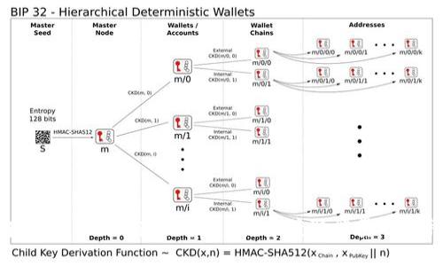 如何在Tokenim中获取能量？探索获取能量的多种方式