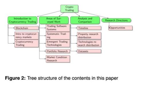 Tokenim不支持ACT的原因及解决方案