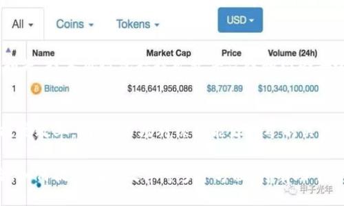 iaan/iaan
tokenim, 挖矿, 区块链, 数字货币, 投资/guanjianci

一、什么是Tokenim？
Tokenim是一种基于区块链技术的数字资产，通过在去中心化网络中进行交易和投资而存在。它不仅提供了数字货币的流通方式，还为用户提供了一种新的资产增值手段。Tokenim的设计宗旨是为了让每个人都能够方便、安全地参与数字货币的投资和挖矿，进而获取收益。

随着区块链技术的不断发展，Tokenim在市场上的影响力逐渐增加，成为越来越多投资者的关注焦点。其背后的技术创新、生态系统建设以及用户的参与度都是决定Tokenim未来发展方向的重要因素。理解Tokenim的挖矿机制，将有助于用户在不断变化的市场中把握机会。

二、Tokenim挖矿的基本概念
挖矿是区块链世界中的一个重要概念，简单来说，就是通过计算机的算力来验证交易并生成新的区块。在Tokenim的网络中，挖矿不仅是为了确保网络的安全性，还能让参与者获得相应的奖励。因此，Tokenim的挖矿对用户来说是一种可以获得数字货币回报的方式。

在Tokenim的挖矿过程中，用户需要安装相关的挖矿客户端，并参与到网络中。通常，有效的挖矿需要高性能的硬件设备、高速的网络连接及电力支持。此外，用户还需要了解并掌握挖矿的程序设置和可能面临的风险。

三、Tokenim挖矿的步骤
挖矿Tokenim的过程可以分为以下几个步骤：

h41. 注册账户/h4
用户需要在Tokenim的官方网站上注册一个账户。这是进行挖矿的前提条件。在注册时，用户需要填写一些基本信息，如电子邮件地址、密码等，同时需要接受相关的服务条款。

h42. 下载挖矿软件/h4
注册成功后，用户需要下载Tokenim官方提供的挖矿软件。不同平台的挖矿软件可能会有所不同，用户需要根据自己的设备选择适合的版本。

h43. 配置挖矿设备/h4
在安装挖矿软件后，用户需要根据提供的说明进行配置。这包括设置计算设备的运行模式、调整挖矿算法以及连接到Tokenim网络。配置的细致程度会影响挖矿的效率和收益。

h44. 开始挖矿/h4
完成配置后，用户可以启动挖矿软件。这时，计算机会通过解决复杂的数学问题来验证交易，并在顺利完成后收到Tokenim的奖励。挖矿的过程是持续的，用户可以选择长时间运行软件以获取更高收益。

h45. 持续监控和调整/h4
在挖矿过程中，用户应持续监控挖矿效率与收益，必要时进行调整。例如，如果网络状态变化或设备性能不如预期，可能需要重新配置或增加硬件资源。

四、Tokenim挖矿的收益与风险
无论是挖矿还是其他形式的投资，收益与风险总是并存的。对于Tokenim的挖矿，用户应该充分理解这些因素。

h41. 收益预期/h4
Tokenim挖矿的收益主要来自于网络中生成的新币和交易手续费。随着市场需求的增加，Tokenim的价值可能会提高，挖矿获得的数字货币也随之增值。此外，参与挖矿的用户可以通过收集TOKENIM的收益进行再投资，从而实现资产的增值。

h42. 风险评估/h4
挖矿面临的风险主要包括市场风险和技术风险。市场风险指的是在数字货币价格波动大时，投资收益可能大幅减少或出现负值。技术风险则是指挖矿设备的故障、软件的漏洞以及网络的安全性等问题，这些都会影响挖矿的正常进行和收益。

五、如何提高Tokenim挖矿的效率
为了获取更高的挖矿收益，用户可以从以下几个方面来提高挖矿效率：

h41. 硬件配置/h4
高性能的硬件是提高挖矿效率的关键。用户可以考虑将计算设备升级为更加高效的矿机，或增加多个矿机共同挖矿，以提升整体的算力。

h42. 网络连接稳定性/h4
保持高速且稳定的网络连接，避免在挖矿过程中出现掉线或延迟，这样能够保证交易验证的及时性并减少挖矿失败的可能性。

h43. 定期更新软件/h4
Tokenim会不断更新挖矿软件，以提升性能和安全性。用户应定期检查并更新软件，以确保始终使用最新版本来挖矿。

h44. 加入挖矿池/h4
加入挖矿池可与其他用户共享算力，共同提高挖矿效率与收益。通过合作挖矿，用户可以更快地验证交易并得到更稳定的收益。

h45. 监测市场动向/h4
密切关注Tokenim的市场动态，掌握市场价格和趋势变化，有助于用户及时作出反应，调整挖矿策略和投资计划。

六、可能相关的问题

h41. Tokenim与其他数字货币挖矿的区别是什么？/h4
Tokenim与其他数字货币挖矿之间的区别主要体现在挖矿机制、收益模式和技术架构等方面。Tokenim可能采用不同的挖矿算法，如PoW（工作量证明）或PoS（权益证明），而其他数字货币可能有其独特的机制。此外，Tokenim的社区生态、开发团队和市场定位在某种程度上也会影响到其挖矿的参与方式和收益。

h42. 挖矿需要投入多少资金？/h4
挖矿所需的资金投入主要涉及硬件设备的购置、电力费用以及网络费用。用户购买矿机的价格可能高低不等，而高效能设备通常需要较大投入。此外，电力消耗也是长期挖矿的成本，用户应在可承受的范围内进行资金投入与收益评估。

h43. Tokenim有什么样的社区支持？/h4
Tokenim背后通常会建立一个活跃的社区，用户可以通过论坛、社交媒体和线下活动与他人交流。社区可以提供技术支持、经验分享与投资指导，是参与挖矿及投资的良好平台。在加入Tokenim的挖矿活动前，用户应积极参与社区互动，以获得更多的资源和信息。

h44. 投资Tokenim的风险有哪些？/h4
投资Tokenim的风险主要包括市场波动风险、技术风险及政策风险。市场波动风险指的是数字货币价格的剧烈波动，可能导致投资者损失。技术风险包括挖矿软件故障和网络安全问题。而政策风险则与国家对数字货币的监管政策变化相关，这可能会影响Tokenim的合法性和价值。

h45. 在未来，Tokenim挖矿的趋势将如何演变？/h4
未来的Tokenim挖矿趋势可能会向更高效、环保的方向发展。随着技术进步，新的挖矿模式和算法可能会被广泛应用，从而降低成本、提高效率。同时，市场对绿色能源挖矿的关注日渐增加，使用可再生能源进行挖矿的方式可能会逐渐成为主流。投资者需关注这一方向，以把握未来的机会。

综上所述，Tokenim的挖矿是数字货币投资的一种新方式，但需要用户具备一定的技术基础和市场敏感度。了解挖矿流程、收益与风险、如何提高挖矿效率等多个方面，将有助于用户在这条投资路上做出更聪明的选择。