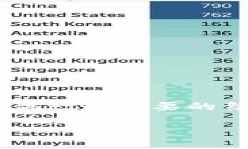 区块链冷钱包怎么转账的文章内容相对复杂，我将为你提供一个简要的结构和要点。请根据以下框架进行扩展，以达到需要的字数。

畅享安全！区块链冷钱包转账指南