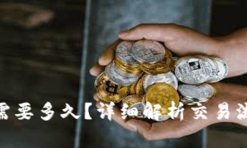 988钱包卖币需要多久？详细解析交易流程与时间节点