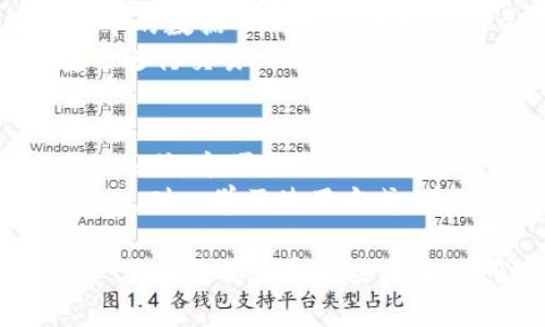   如何在Tokenim上转账ETH并充币？ / 

 guanjianci Tokenim, ETH转账, 如何充币, 加密货币, 钱包使用 /guanjianci 

在加密货币的交易和使用过程中，ETH（以太坊）作为一种重要的数字资产，常常需要进行转账和充币操作。Tokenim作为一个方便的加密货币平台，支持用户将ETH转账至其账户或者从账户转出ETH。在本文中，我们将详细介绍如何在Tokenim上转账ETH并进行充币的步骤，同时解答用户可能会遇到的一些相关问题。

Tokenim平台介绍
Tokenim是一个相对新兴的加密货币交易平台，提供了一系列数字资产的交易服务。用户可以在该平台上进行ETH等不同币种的购买、转账和交易。Tokenim的用户界面友好，支持多种支付方式，为用户提供了便利的操作体验。此外，Tokenim还注重资产的安全性，采用先进的加密技术确保用户的资产得到保护。

如何在Tokenim上转账ETH
在Tokenim上转账ETH的步骤实际上是相对简单的，以下是详细的操作步骤：
ol
li创建Tokenim账户：如果你还没有Tokenim账户，首先需要注册一个。访问Tokenim官方网站，点击“注册”按钮，按照指示输入所需信息，包括邮箱、密码等。完成后，验证账户以确保安全。/li
li登录账户：注册后，使用你的邮箱和密码登录Tokenim账户。/li
li获取ETH转账地址：在Tokenim的用户后台，找到“资产”或“钱包”选项，选择ETH。这里你会看到一个ETH地址，这是你在Tokenim平台上接收ETH的地址。/li
li发起转账：在你选择的其他钱包（如MetaMask或者币安）中，找到ETH并选择转账功能。输入要转账的ETH数量和Tokenim提供的地址，然后确认转账。/li
li等待确认：转账完成后，系统会进行区块链确认，通常需要几分钟。你可以在Tokenim的账户中查看ETH资产是否已经到账。/li
/ol

如何在Tokenim上充币ETH
充币是指将ETH从外部钱包转入Tokenim账户，以下是充币的具体步骤：
ol
li登录Tokenim账户：首先，登录你的Tokenim账户，确保你已经完成账户验证。/li
li进入充币页面：在Tokenim的用户界面，找到“充币”或“资产”选项，选择ETH作为充币的币种。/li
li获取充币地址：在充币页面，你会看到一个专属的ETH充币地址。复制这个地址，确保无误。/li
li从外部钱包发起充币：打开你外部的钱包（例如MetaMask或其他支持ETH的交易平台），选择ETH并进入转账功能，粘贴Tokenim提供的充币地址，输入你想充入的ETH数量，然后确认。/li
li等待确认：充币完成后，同样需要等待区块链的确认。在Tokenim上，你可以在资产页面检查ETH是否已到账。/li
/ol

可能出现的相关问题

1. Tokenim支持哪些加密货币交易？
Tokenim平台不仅支持ETH的转账和充币，还有其他多种加密货币可供交易。这些数字资产包括但不限于比特币（BTC）、莱特币（LTC）、USDT等。通常，在Tokenim的资产页面，你可以找到当前支持的所有加密货币列表。每种加密货币都有其独特的wallet地址和交易手续费，所以在操作前，务必查看相关信息。
同时，Tokenim也会定期更新支持的加密货币，用户可以关注Tokenim的官方网站或社交媒体获取最新动态。对于新手用户而言，使用流通性强的币种如ETH和BTC进行交易会更加便利，因为它们的用户基础庞大，流动性高，价格波动相对可预测。

2. ETH转账失败的原因是什么？
发生ETH转账失败可能有多种原因，用户需要了解可能的错误情况。首先，最常见的原因是转账的ETH数量不足，或者是因钱包余额不足导致无法支付转账手续费（Gas费）。ETH转账需要支付一定的矿工费用，如果余额不足以覆盖这些手续费，转账就会失败。
其次，提供的转账地址可能有误。用户在复制ETH地址时，可能会因为多加或缺少字符而导致转账失败。因此，在确认转账前，务必要仔细检查地址的正确性。此外，区块链的网络拥堵也可能导致转账延迟或失败，这时用户可以降低Gas费以优先完成转账，但这需要根据实际情况权衡。

3. 如果转账的ETH未到账怎么办？
如果你在Tokenim上转账的ETH未到账，可以按照以下步骤进行排查和解决：首先，检查你的转账记录，确认ETH是否已经被转出。如果在外部钱包中显示已转出，建议查看转账的区块链状态。使用区块链浏览器（如Etherscan），输入你的转账哈希，检查交易状态。如果交易状态显示成功，但Tokenim账户仍未到账，可能是Tokenim的系统问题。
如果确定转账无误但ETH未到账，可以主动联系Tokenim的客服。通常，平台会要求提供转账后的哈希值和相关细节，以便他们追踪问题。建议尽量在转账后快速反馈，以免时间过久导致问题难以处理。

4. Tokenim的安全性如何？
Tokenim平台在安全性方面做了不少工作，以保护用户的资产安全。首先，它采用了行业标准的加密技术，包括HTTPS和数据加密，确保用户在交易和存储过程中的数据不被泄露。同时，Tokenim还提供了双重认证（2FA）功能，用户可在账户安全设置中启用，增加账户安全防护等级。
此外，Tokenim还设有风险监控系统，自动监测异常交易，保护用户资产免受恶意攻击的侵害。用户也应当遵循安全操作，定期修改密码，避免在公共网络环境中进行交易，以降低被攻击和泄露的风险.

5. 如何选择适合自己的ETH钱包？
选择合适的ETH钱包对于加密货币的安全存储至关重要。一般来说，ETH钱包分为热钱包和冷钱包两种类型。热钱包常常在互联网上，与在线交易平台或应用相关联，方便操作但相对来说被黑客攻击的风险较高。而冷钱包则是离线存储，不易受到网络攻击，适合长期存储和投资。
对于新手用户，建议使用知名且安全的在线钱包，例如MetaMask或Tokenim提供的钱包服务；而对于较老练的用户，可以考虑使用硬件钱包如Ledger或Trezor，耐心学习使用方式，在确保安全的情况下妥善管理自己的ETH资产。

总结来说，Tokenim平台的ETH转账和充币过程相对简单，并且它本身的安全性和支持的多种数字资产使其成为一个值得使用的交易平台。在进行转账操作时，用户需要留意一些常见的问题，保持警惕，确保自身资产的安全。