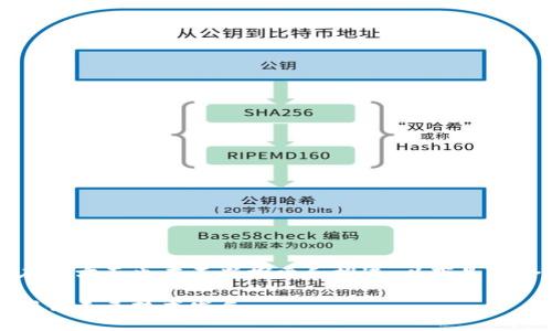 区块链技术近年来发展迅速，广州在这方面也在不断探索和推进。以下是符合大众搜索习惯的以及相关关键词。

广州区块链最新政策和文件解读：解锁未来技术发展