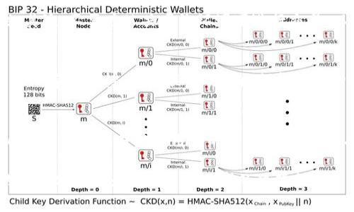 转到tokenim安全吗的确是一个在加密货币和区块链领域中常被提及的问题。随着越来越多的人进入这一领域，安全性成了用户关注的重中之重。以下是一些深入探讨该主题的、关键词以及详细内容。

  转到 Tokenim 的安全性分析：确保您的数字资产安全 / 
 guanjianci Tokenim, 加密货币安全, 数字资产保护, 区块链, 交易平台 /guanjianci 

 Tokenim 是什么？ 
 Tokenim 是一个新兴的加密货币交易平台，提供多种数字资产的交易、存储和管理服务。随着区块链技术的普及，Tokenim迅速获得了众多用户的青睐。它不仅支持常见的加密货币如比特币和以太坊，还致力于提供多样化的交易选择，满足不同用户的需求。Tokenim通过简化用户的交易体验，使得初学者也能轻松上手。

 转到 Tokenim 的安全性如何？ 
 在探讨转到 Tokenim 的安全性之前，我们首先必须了解平台采用了哪些安全措施。Tokenim 具有以用户为中心的安全设计，力求提供一个安全、稳定的交易环境。平台利用多层次的安全策略，比如双重身份验证、冷钱包存储、SSL 加密等，来保护用户的资金和个人信息。这些措施共同构成了一道保护网，防止未经授权的访问。

 Tokenim 的冷钱包和热钱包有什么区别？为什么这么重要？ 
 在任何加密货币交易平台中，钱包的安全性都是至关重要的。Tokenim 采用了冷钱包和热钱包的组合策略来最大限度地降低风险。冷钱包是离线存储的，几乎不可能受到黑客攻击，适合长期存储大量资产。而热钱包则是在线的，用于日常交易，较为便捷但相对不安全。Tokenim 将大部分资金存储在冷钱包中，确保大部分资产处于安全状态。

 如何确保在 Tokenim 上的交易安全？ 
 对于用户而言，除了依赖平台提供的安全措施，还需要自己采取一些措施来提高交易的安全性。首先，用户应该启用双重身份验证，以增加账户安全性；其次，不要在公共网络环境下进行交易，以防信息泄露。此外，定期更新密码、使用强密码和不轻易分享账户信息也是保障资金安全的重要措施。

 Tokenim 遇到问题时，用户如何进行投诉或寻求帮助？ 
 Tokenim承诺为用户提供优质的客户服务，如果用户在使用过程中遇到任何问题，都可以通过多种渠道联系平台。Tokenim 通常在官网提供24小时在线客服支持、邮件联系及社区支持等多种联系方式。此外，平台还会在其官方网站及社交媒体上提供FAQ及相关教程，帮助用户解决常见问题。

 Tokenim 的隐私保护策略有何保障？ 
 在这个数据隐私至关重要的时代，Tokenim 充分意识到了保护用户隐私的重要性。平台采取了多种措施来确保用户的个人信息不被泄露。例如，Tokenim 不会轻易分享用户的私人数据，且所有数据通信均采用高强度加密协议进行传输。此外，平台还定期对系统进行安全审计，以确保没有安全漏洞，从而保护用户信息安全。

总结来说，转到 Tokenim 的安全性是一个多方面的议题，并不单单依赖于平台的安全措施，用户本身的安全意识和操作也是至关重要的。希望以上的详细分析能为您在这个领域的决策提供一些帮助。