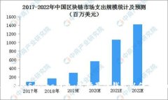 2023年最推荐的Solana钱包：选择最佳钱包以保护您