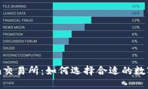 : 最新Tokenim交易所:如何选择合适的数字资产交易平台
