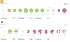 如何使用Tokenim平台将加密货币转换为其他币种