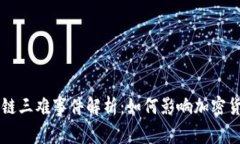 美国区块链三难事件解析：如何影响加密货币的