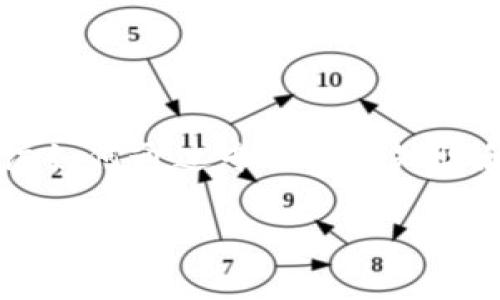 Tokenim专业人士是一个相对新的领域，涉及到区块链技术、数字资产管理以及投资策略等多个方面。在区块链高速发展的今天，越来越多人或者企业开始关注如何通过专业化的知识和技能在这个市场中获得成功。在本文中，我们将深入探讨Tokenim专业人士的角色、技能要求、工作内容以及未来的发展前景，帮助读者更好地理解这一行业。

Tokenim专业人士的全面解析：角色、技能与未来趋势